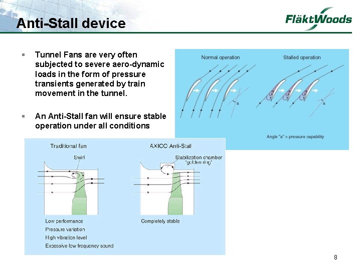 Anti-Stall device § Tunnel Fans are very often subjected to severe aero-dynamic loads in