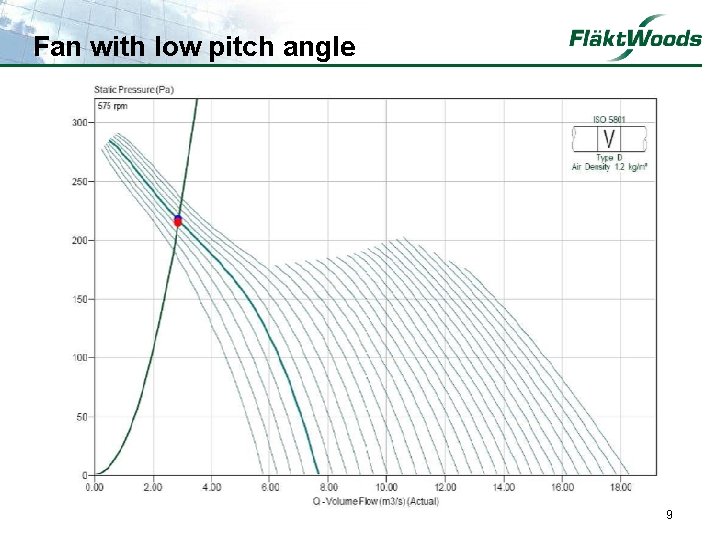 Fan with low pitch angle 9 