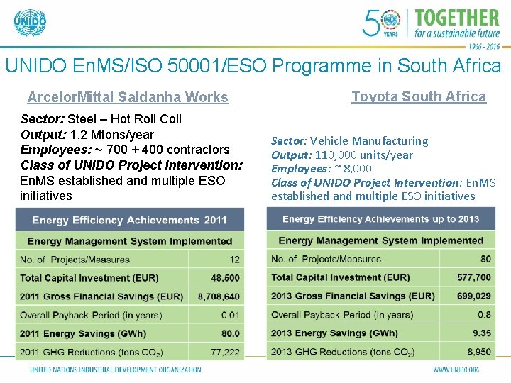 UNIDO En. MS/ISO 50001/ESO Programme in South Africa Arcelor. Mittal Saldanha Works Sector: Steel UNIDO En. MS/ISO 50001/ESO Programme in South Africa Arcelor. Mittal Saldanha Works Sector: Steel