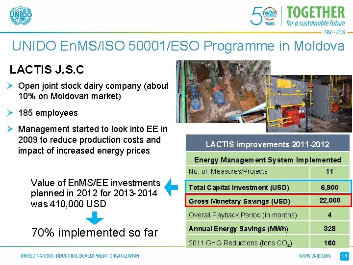 UNIDO En. MS/ISO 50001/ESO Programme in Moldova LACTIS J. S. C Ø Open joint UNIDO En. MS/ISO 50001/ESO Programme in Moldova LACTIS J. S. C Ø Open joint