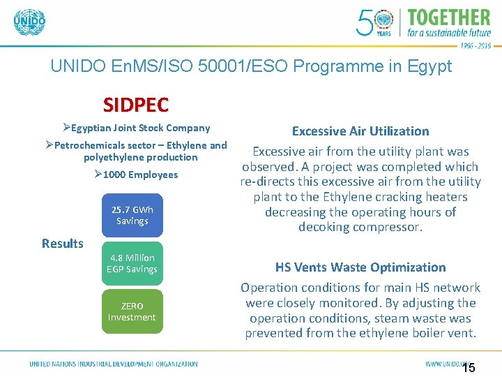 UNIDO En. MS/ISO 50001/ESO Programme in Egypt SIDPEC ØEgyptian Joint Stock Company ØPetrochemicals sector UNIDO En. MS/ISO 50001/ESO Programme in Egypt SIDPEC ØEgyptian Joint Stock Company ØPetrochemicals sector