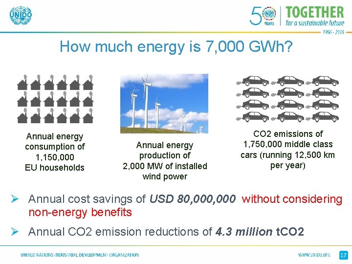 How much energy is 7, 000 GWh? Annual energy consumption of 1, 150, 000 How much energy is 7, 000 GWh? Annual energy consumption of 1, 150, 000