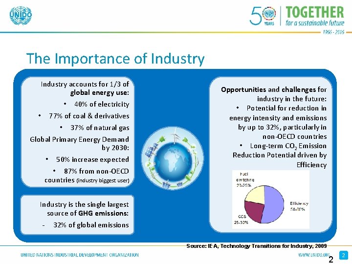 The Importance of Industry accounts for 1/3 of global energy use: • 40% of The Importance of Industry accounts for 1/3 of global energy use: • 40% of