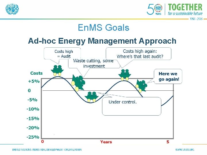 En. MS Goals Ad-hoc Energy Management Approach 6 En. MS Goals Ad-hoc Energy Management Approach 6