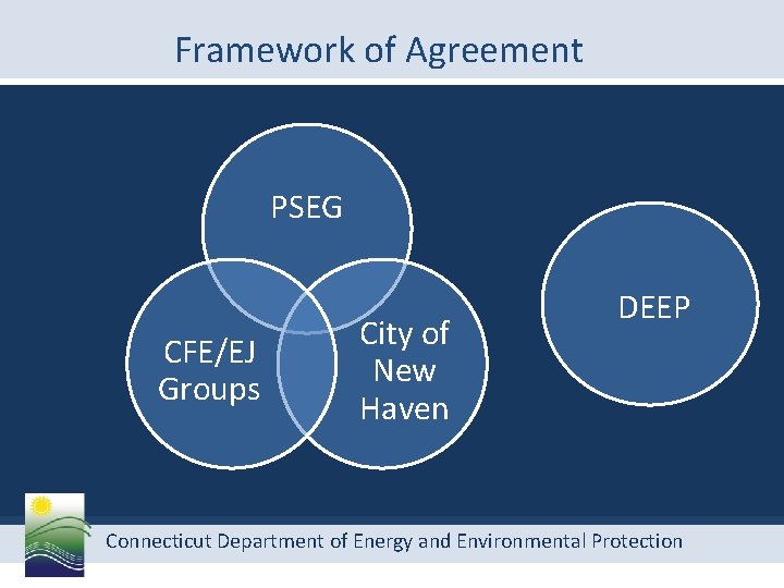 Framework of Agreement PSEG CFE/EJ Groups City of New Haven DEEP Connecticut Department of