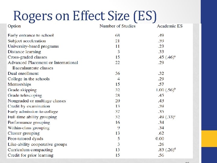 Rogers on Effect Size (ES) 