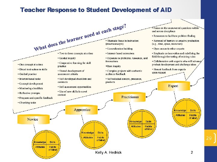 Teacher Response to Student Development of AID 29 