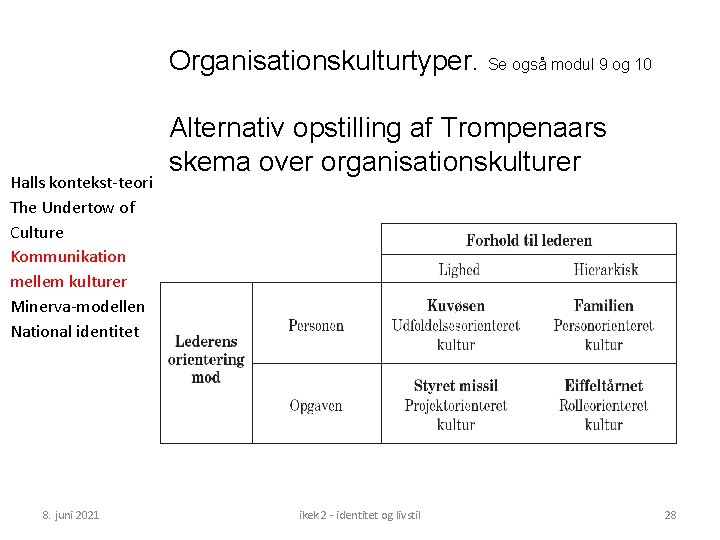 Organisationskulturtyper. Se også modul 9 og 10 Halls kontekst-teori The Undertow of Culture Kommunikation