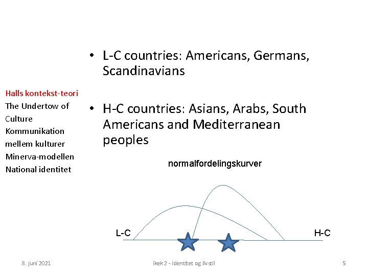  • L-C countries: Americans, Germans, Scandinavians Halls kontekst-teori The Undertow of Culture Kommunikation
