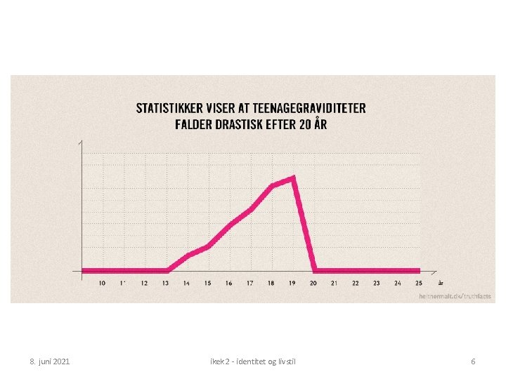 8. juni 2021 ikek 2 - identitet og livstil 6 