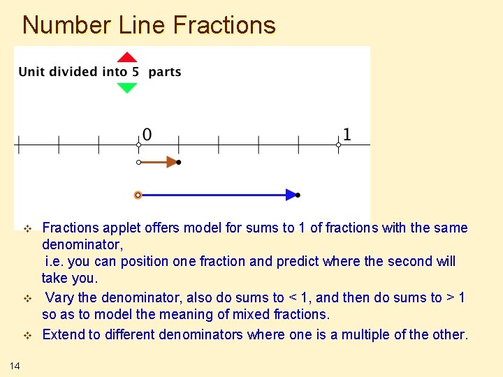 Number Line Fractions v v v 14 Fractions applet offers model for sums to