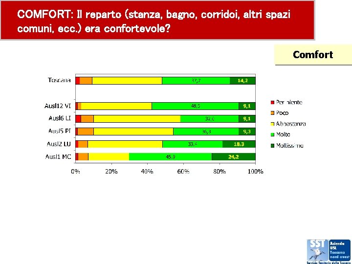 COMFORT: Il reparto (stanza, bagno, corridoi, altri spazi comuni, ecc. ) era confortevole? Comfort