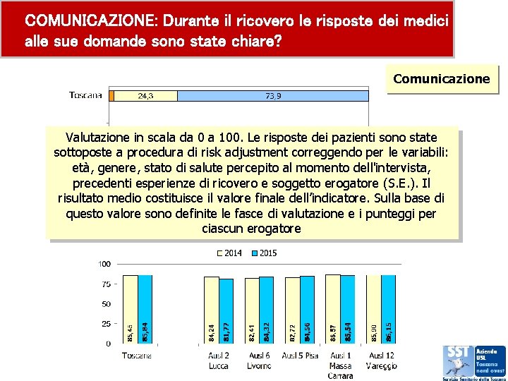 COMUNICAZIONE: Durante il ricovero le risposte dei medici alle sue domande sono state chiare?