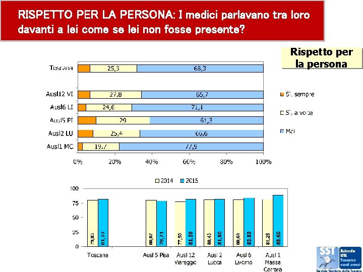 RISPETTO PER LA PERSONA: I medici parlavano tra loro davanti a lei come se