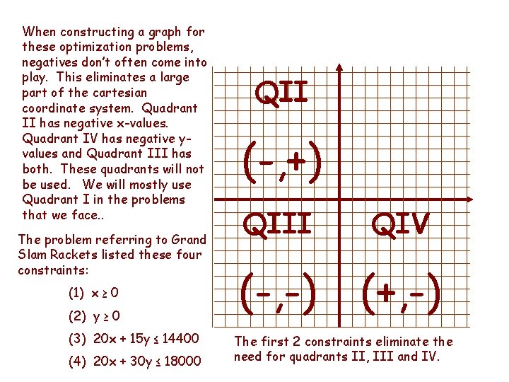 When constructing a graph for these optimization problems, negatives don’t often come into play.