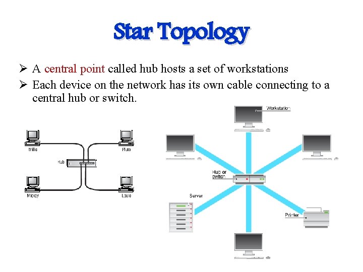 Star Topology Ø A central point called hub hosts a set of workstations Ø