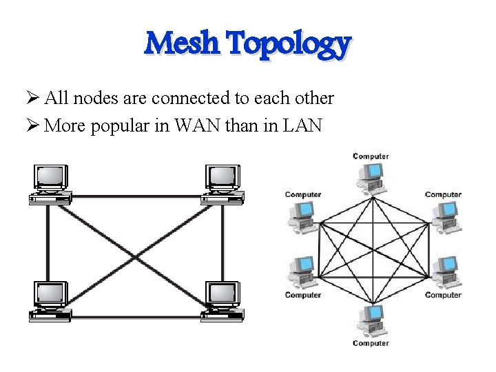 Mesh Topology Ø All nodes are connected to each other Ø More popular in