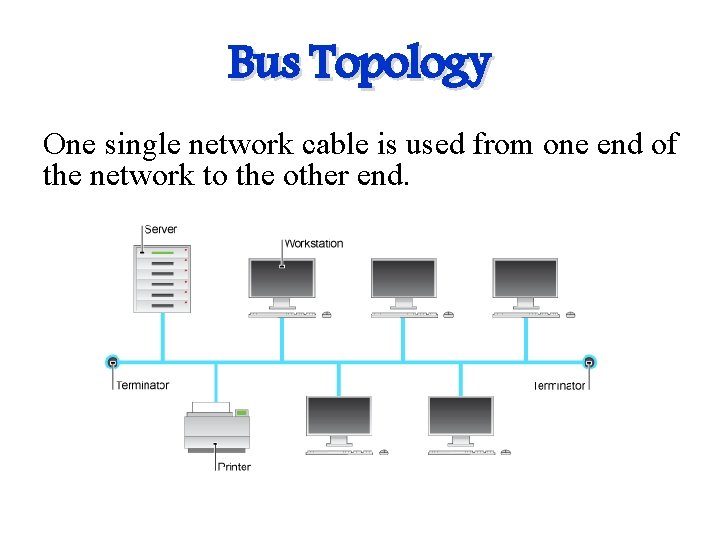 Bus Topology One single network cable is used from one end of the network