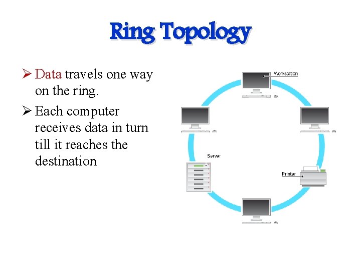 Ring Topology Ø Data travels one way on the ring. Ø Each computer receives