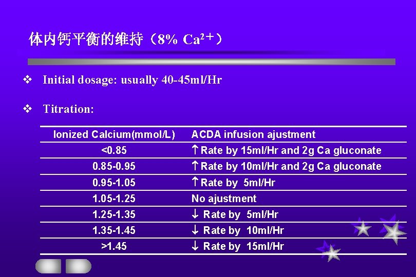 体内钙平衡的维持（8% Ca 2＋） v Initial dosage: usually 40 -45 ml/Hr v Titration: Ionized Calcium(mmol/L)