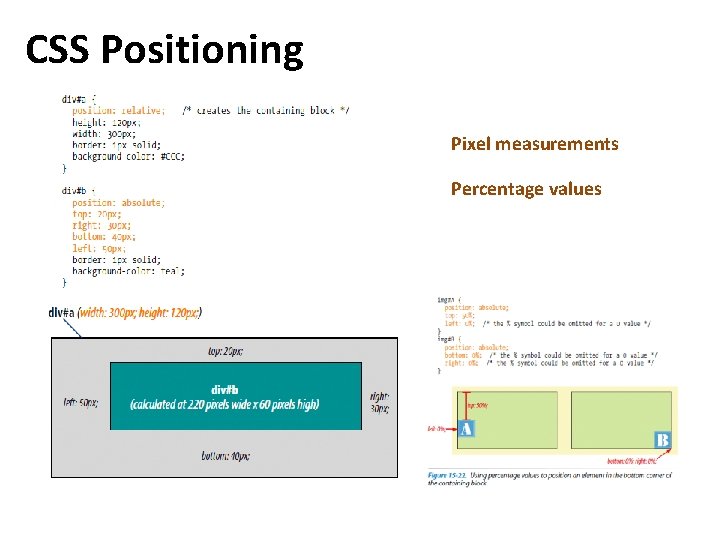 CSS Positioning Pixel measurements Percentage values 