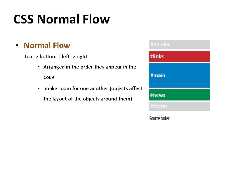 CSS Normal Flow • Normal Flow Top -> bottom | left -> right •