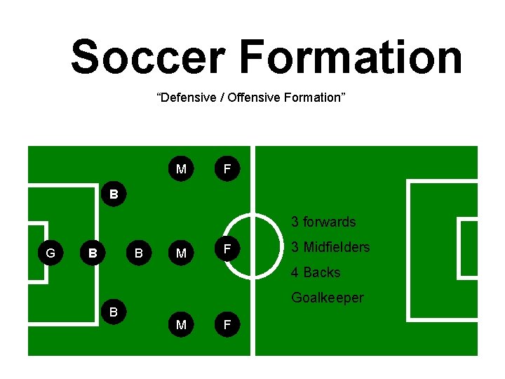 Soccer Formation “Defensive / Offensive Formation” M F B 3 forwards G B B