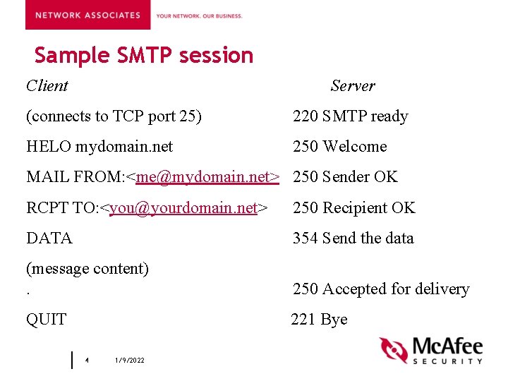 Sample SMTP session Client Server (connects to TCP port 25) 220 SMTP ready HELO
