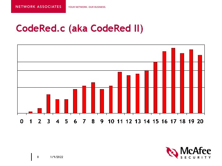 Code. Red. c (aka Code. Red II) 8 1/9/2022 