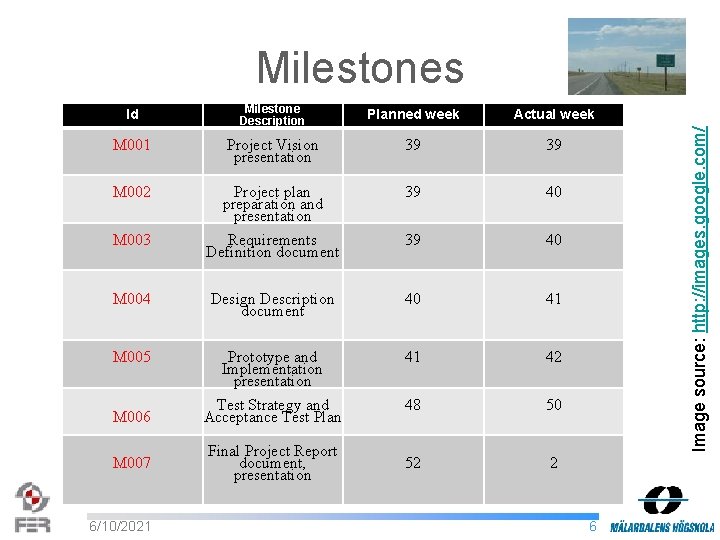 Milestones Milestone Description Planned week Actual week M 001 Project Vision presentation 39 39