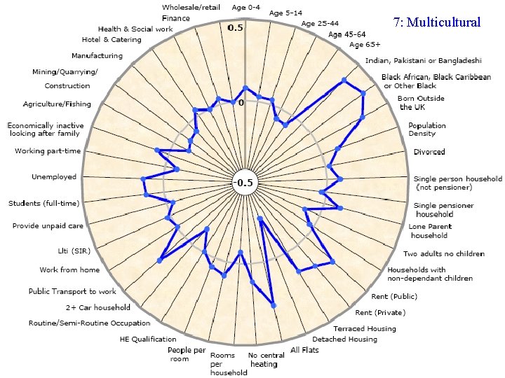 7: Multicultural 1/9/2022 © The University of Sheffield 