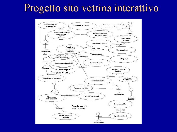 Progetto sito vetrina interattivo 