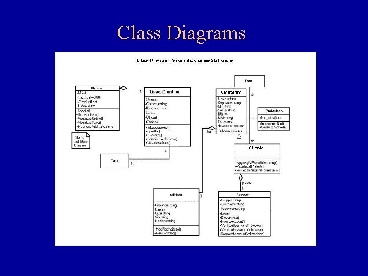 Class Diagrams 