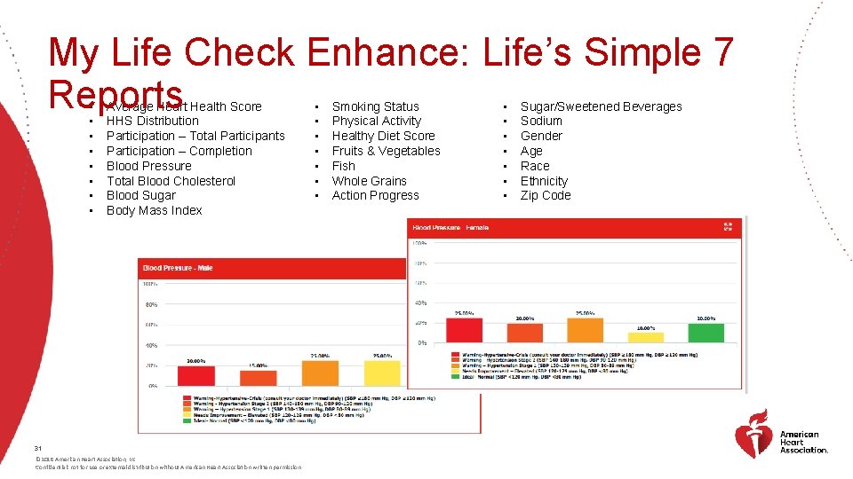 My Life Check Enhance: Life’s Simple 7 Reports • • Average Heart Health Score