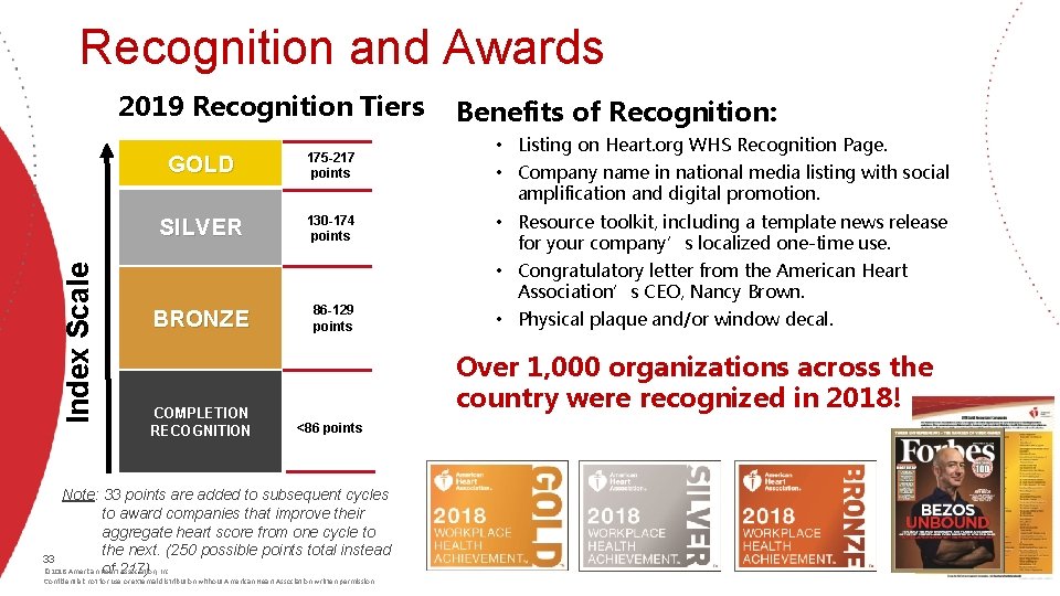 Recognition and Awards Index Scale 2019 Recognition Tiers GOLD 175 -217 points SILVER 130