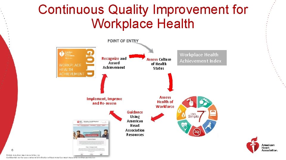 Continuous Quality Improvement for Workplace Health POINT OF ENTRY Index Recognize and Award Achievement