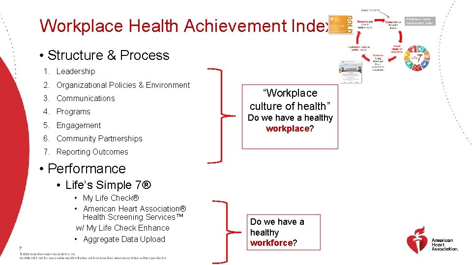 Workplace Health Achievement Index • Structure & Process 1. Leadership 2. Organizational Policies &