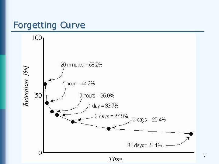 Considering Human Memory Aspects for Adaptation and its