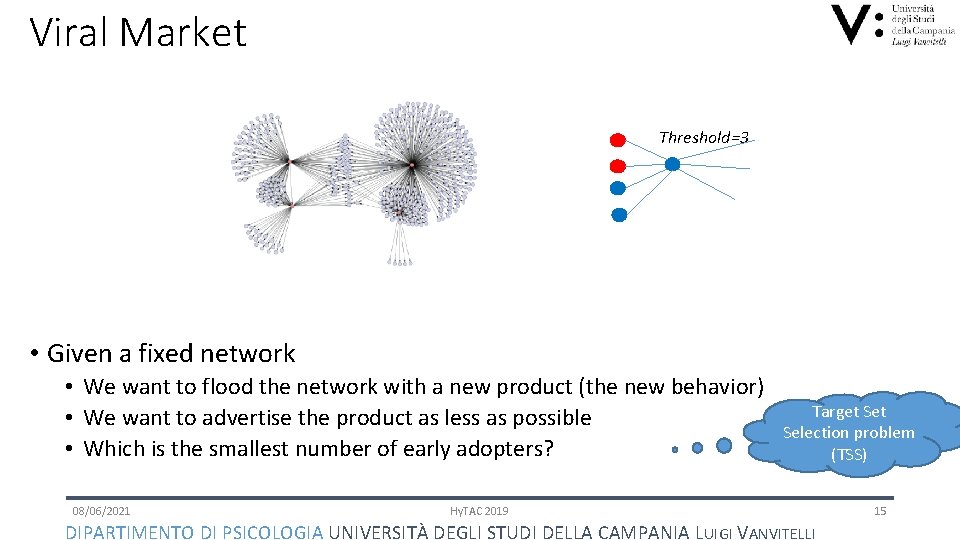 Viral Market Threshold=3 • Given a fixed network • We want to flood the