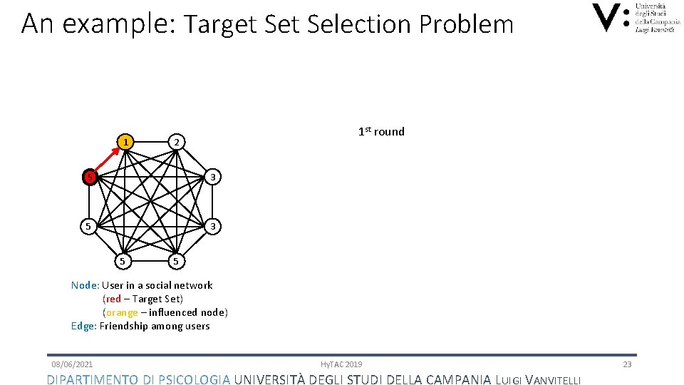 An example: Target Selection Problem 1 1 st round 2 5 3 5 5