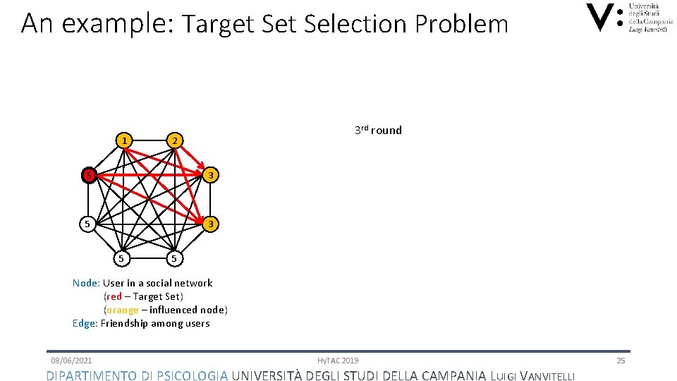 An example: Target Selection Problem 1 3 rd round 2 5 3 5 5