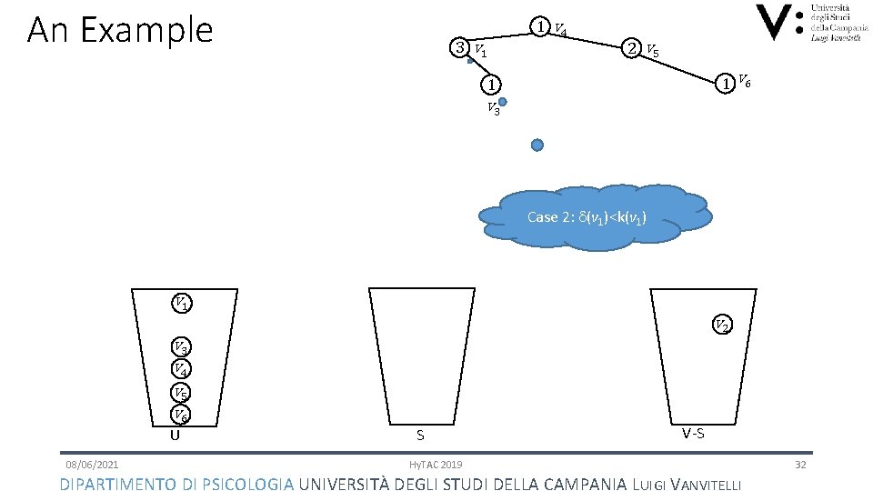 An Example 1 v 4 3 v 1 2 v 5 1 v 6