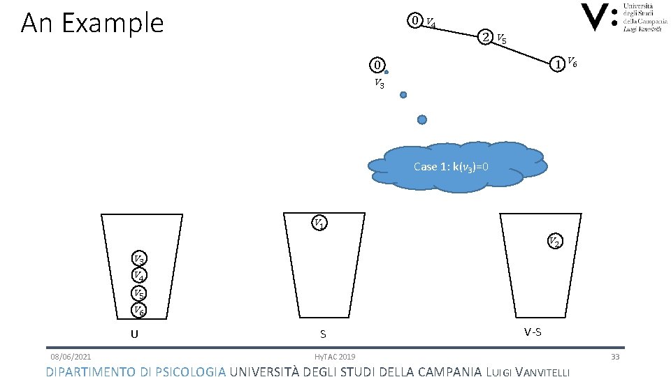 An Example 0 v 4 2 v 5 1 v 6 0 v 3