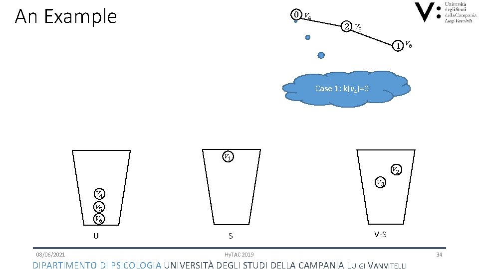 An Example 0 v 4 2 v 5 1 v 6 Case 1: k(v