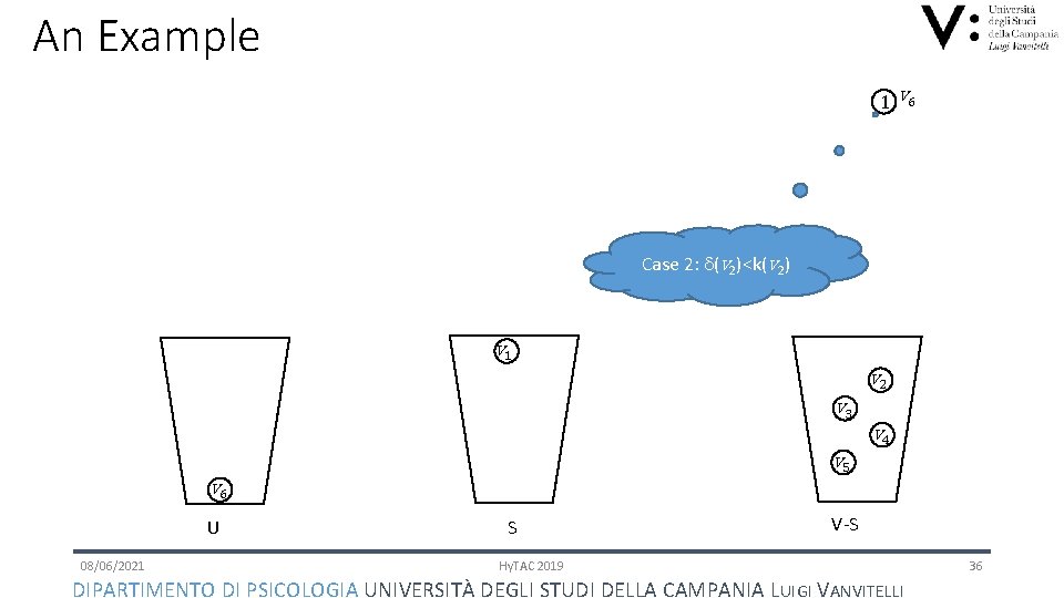 An Example 1 v 6 Case 2: (v 2)<k(v 2) v 1 v 2