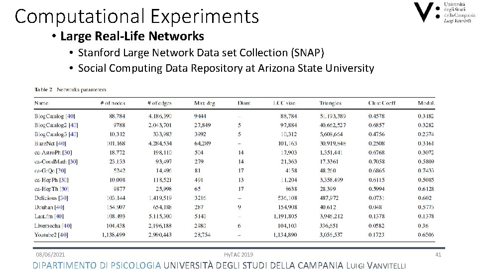 Computational Experiments • Large Real-Life Networks • Stanford Large Network Data set Collection (SNAP)