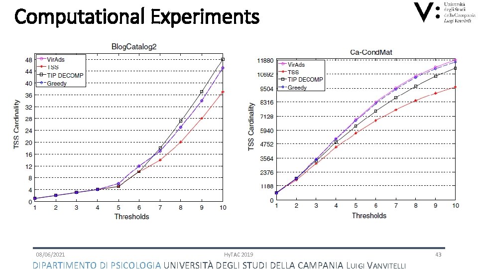 Computational Experiments 08/06/2021 Hy. TAC 2019 DIPARTIMENTO DI PSICOLOGIA UNIVERSITÀ DEGLI STUDI DELLA CAMPANIA