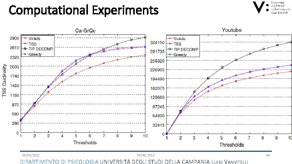 Computational Experiments 08/06/2021 Hy. TAC 2019 DIPARTIMENTO DI PSICOLOGIA UNIVERSITÀ DEGLI STUDI DELLA CAMPANIA