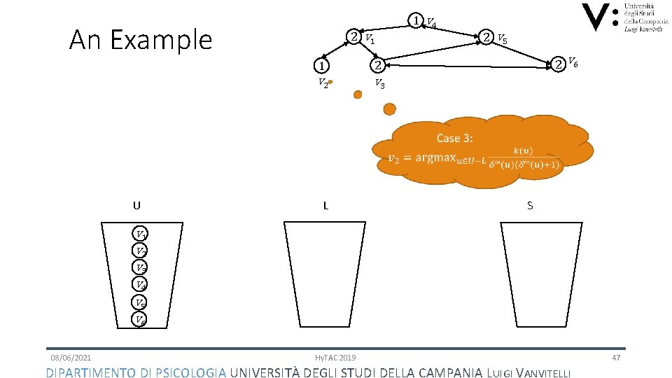 1 v 4 An Example U 2 v 1 1 2 v 3 L