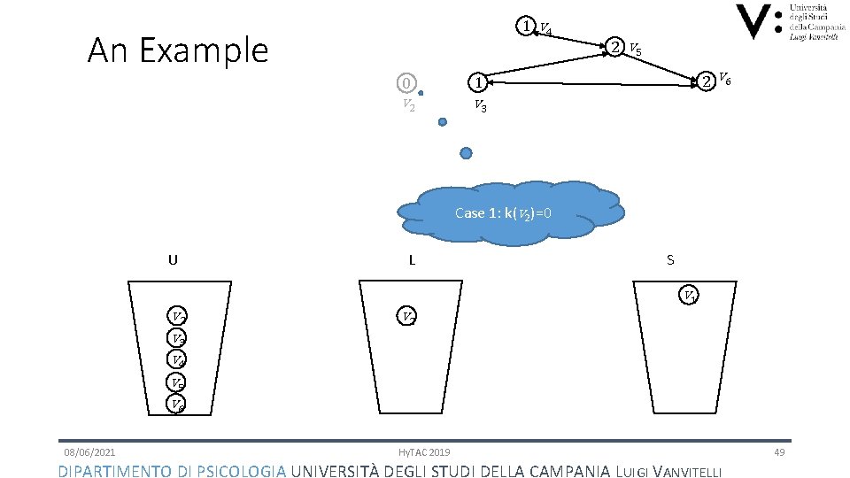 1 v 4 An Example 2 v 5 0 1 v 2 v 3